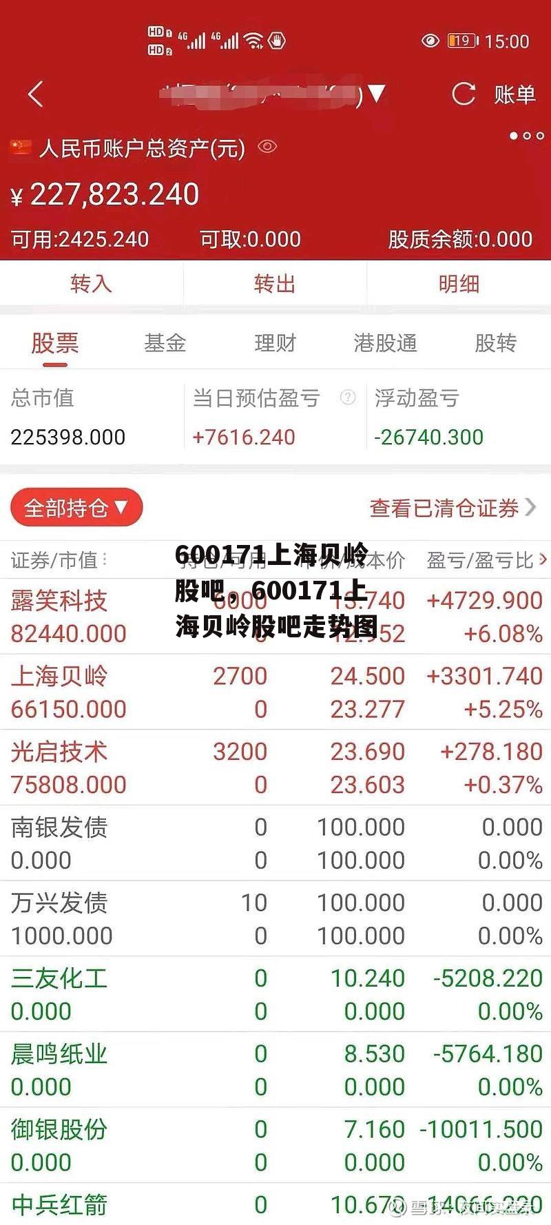 600171上海贝岭股吧，600171上海贝岭股吧走势图