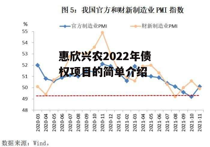 惠欣兴农2022年债权项目的简单介绍