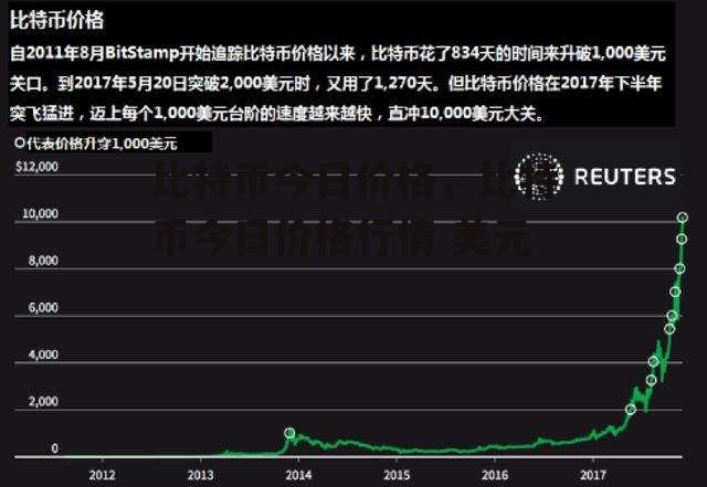 比特币今日价格，比特币今日价格行情 美元