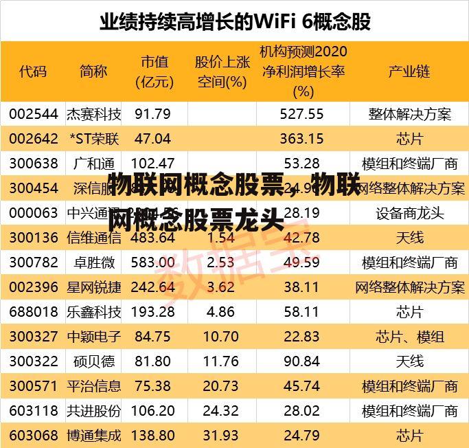 物联网概念股票，物联网概念股票龙头