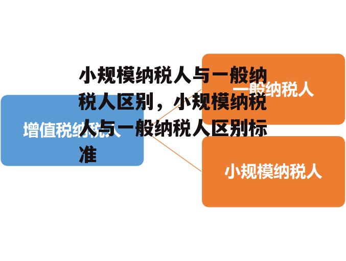 小规模纳税人与一般纳税人区别，小规模纳税人与一般纳税人区别标准