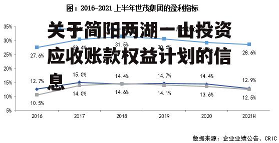 关于简阳两湖一山投资应收账款权益计划的信息