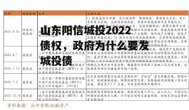 山东阳信城投2022债权，政府为什么要发城投债