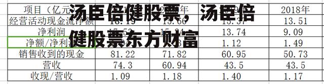 汤臣倍健股票，汤臣倍健股票东方财富