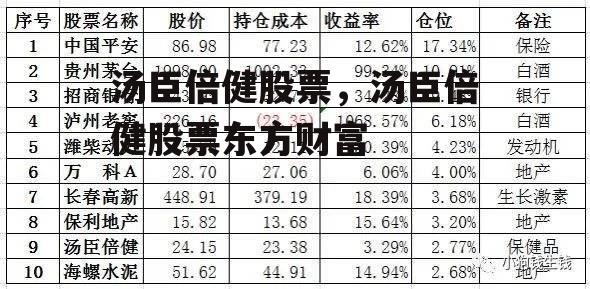 汤臣倍健股票，汤臣倍健股票东方财富