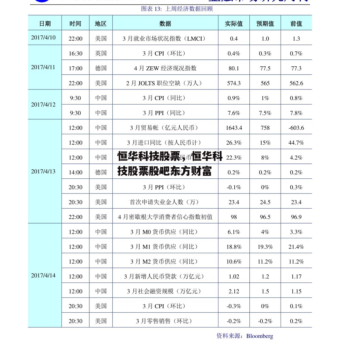 恒华科技股票，恒华科技股票股吧东方财富