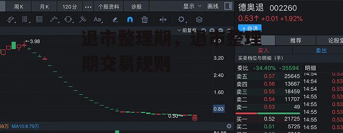 退市整理期，退市整理期交易规则