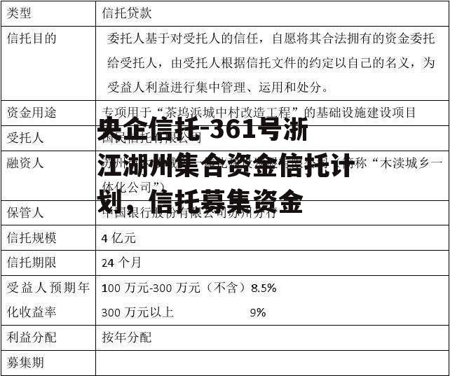 央企信托-361号浙江湖州集合资金信托计划，信托募集资金