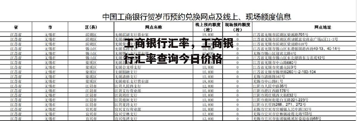 工商银行汇率，工商银行汇率查询今日价格