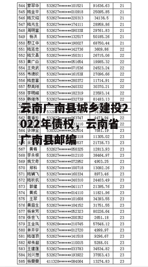 云南广南县城乡建投2022年债权，云南省广南县邮编