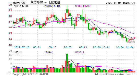 600378，600378昊华科技股吧东方财富网