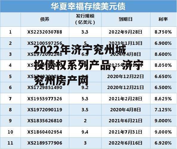 2022年济宁兖州城投债权系列产品，济宁兖州房产网