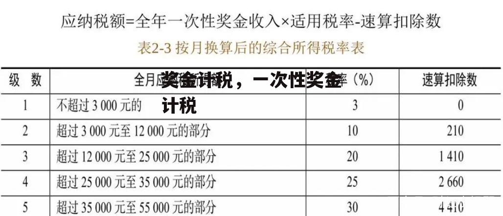 奖金计税，一次性奖金计税