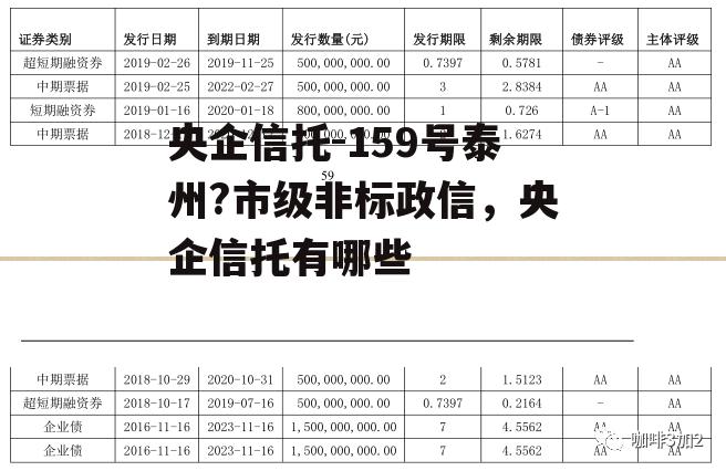 央企信托-159号泰州?市级非标政信，央企信托有哪些