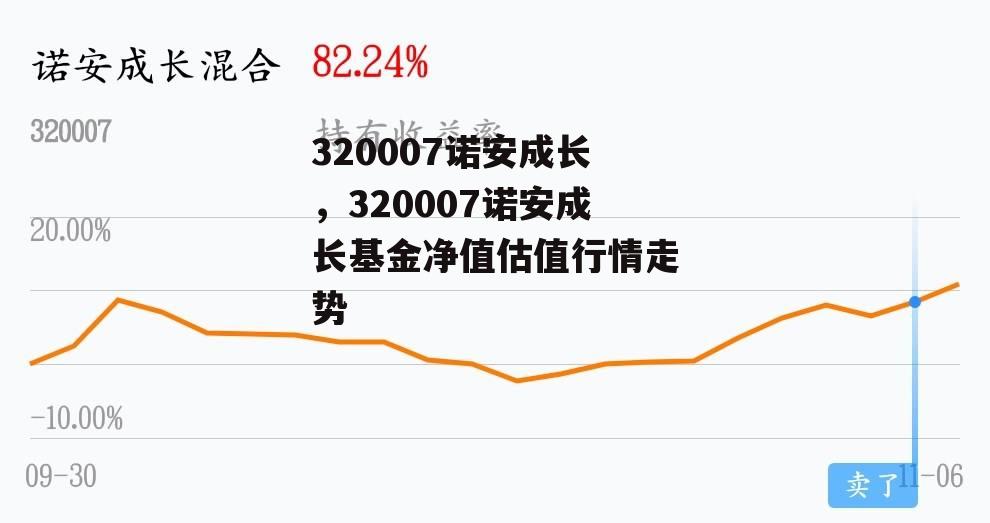 320007诺安成长，320007诺安成长基金净值估值行情走势