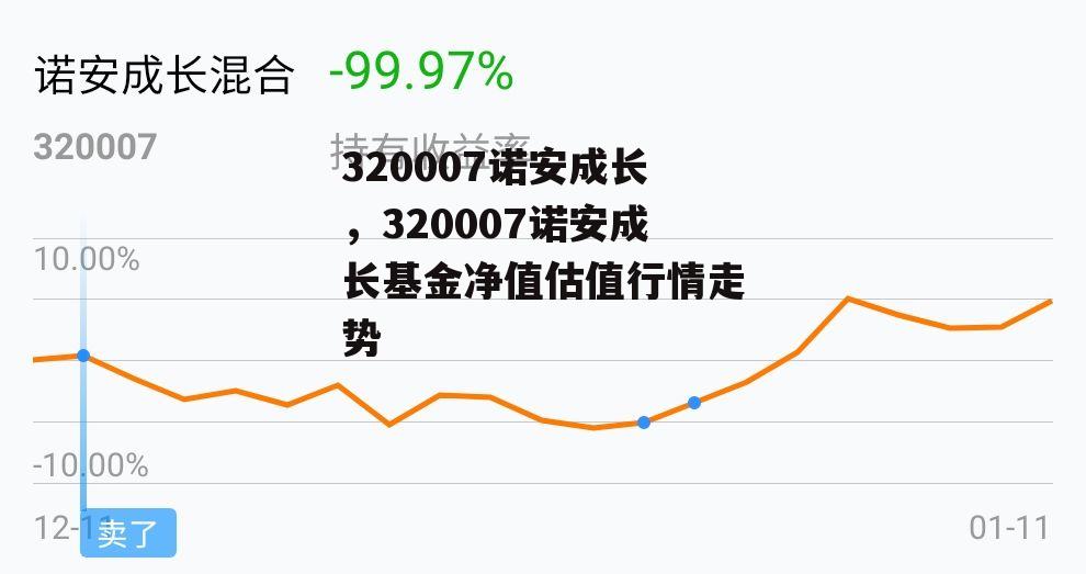 320007诺安成长，320007诺安成长基金净值估值行情走势