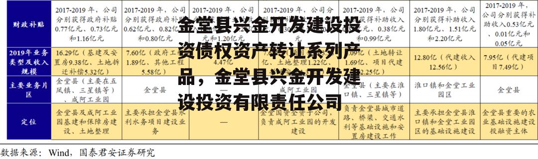 金堂县兴金开发建设投资债权资产转让系列产品，金堂县兴金开发建设投资有限责任公司