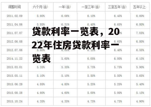 贷款利率一览表，2022年住房贷款利率一览表