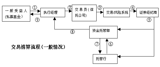 金泽城投债3号私募证券投资基金，泽源7号私募证券投资基金