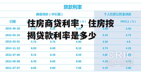 住房商贷利率，住房按揭贷款利率是多少