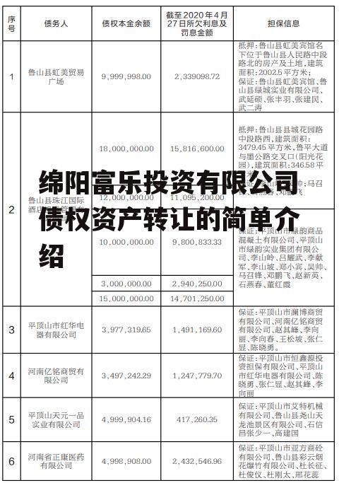 绵阳富乐投资有限公司债权资产转让的简单介绍