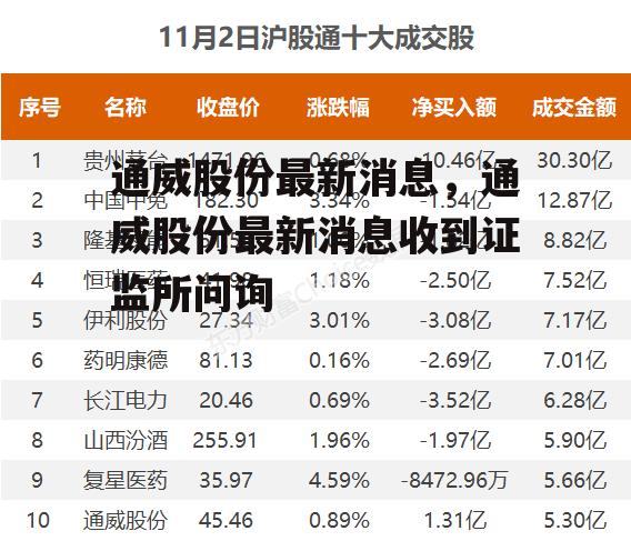 通威股份最新消息，通威股份最新消息收到证监所问询