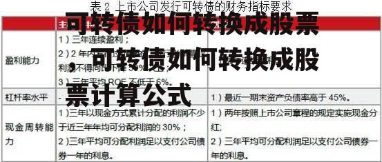 可转债如何转换成股票，可转债如何转换成股票计算公式