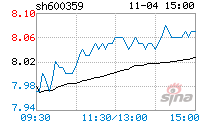 600359股票，600359股票代码