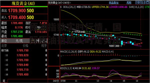 原油指数实时行情，国际原油指数实时走势图