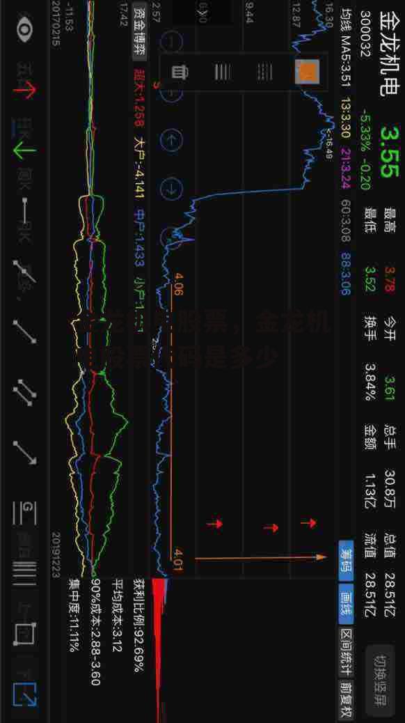 金龙机电股票，金龙机电股票代码是多少