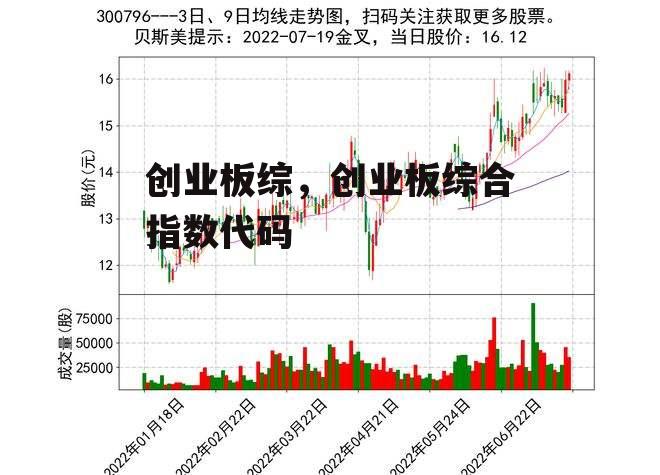 创业板综，创业板综合指数代码