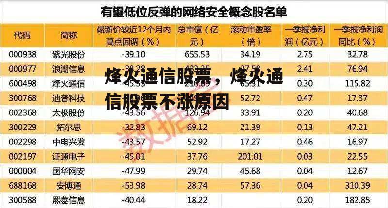 烽火通信股票，烽火通信股票不涨原因