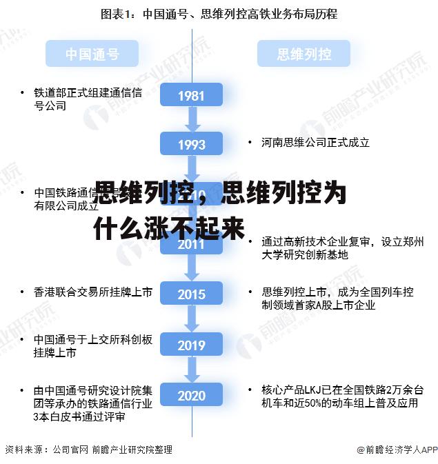 思维列控，思维列控为什么涨不起来