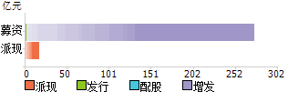 股票000413，股票000413东旭光电近期走势如何