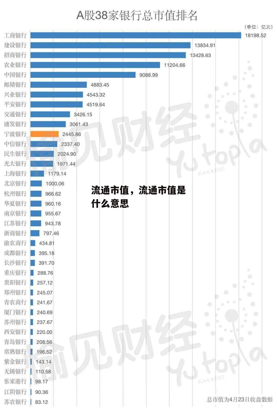 流通市值，流通市值是什么意思