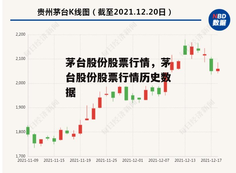 茅台股份股票行情，茅台股份股票行情历史数据