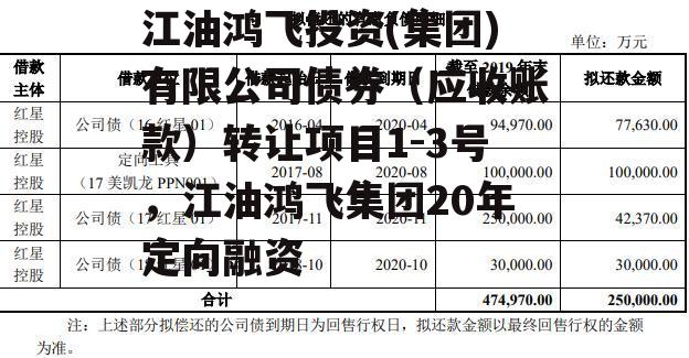 江油鸿飞投资(集团)有限公司债券（应收账款）转让项目1-3号，江油鸿飞集团20年定向融资