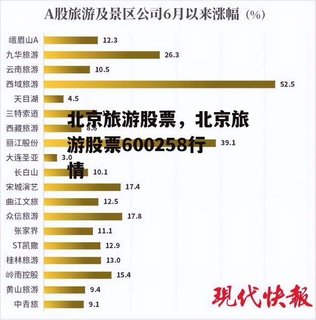 北京旅游股票，北京旅游股票600258行情