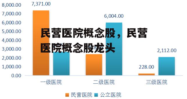 民营医院概念股，民营医院概念股龙头