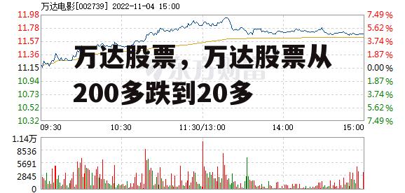 万达股票，万达股票从200多跌到20多