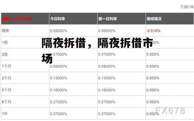 隔夜拆借，隔夜拆借市场