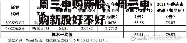 周三申购新股，周三申购新股好不好