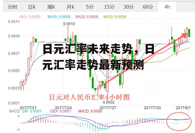 日元汇率未来走势，日元汇率走势最新预测