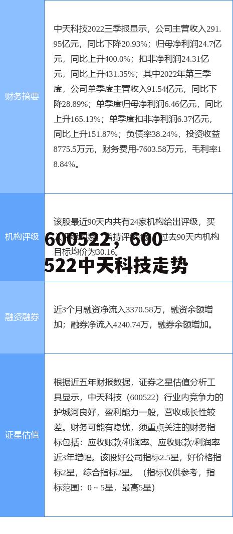 600522，600522中天科技走势