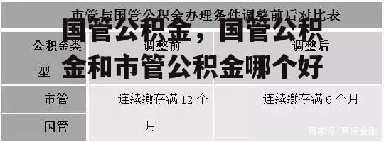 国管公积金，国管公积金和市管公积金哪个好