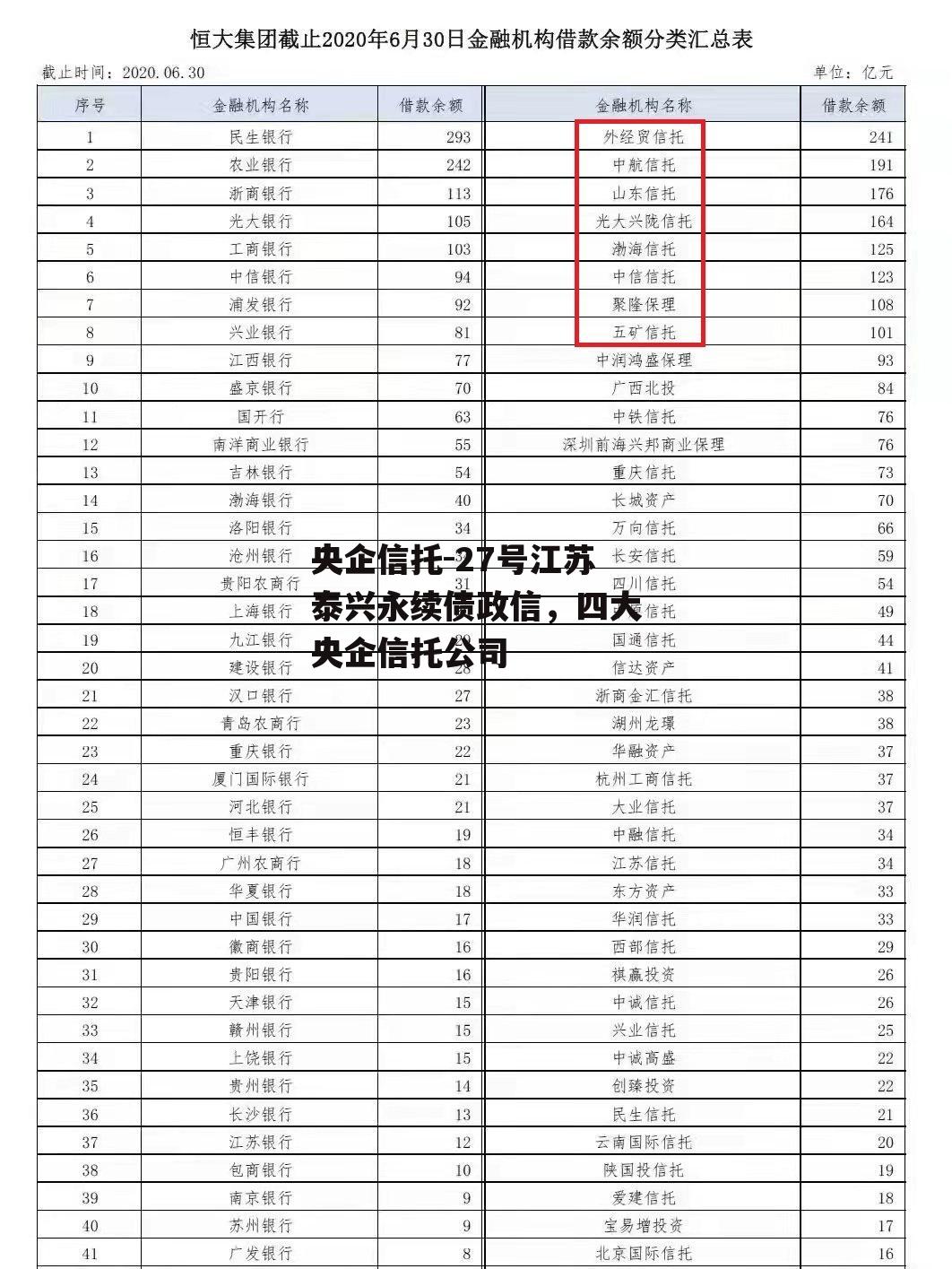 央企信托-27号江苏泰兴永续债政信，四大央企信托公司