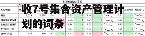 包含XX期货-JH固收7号集合资产管理计划的词条