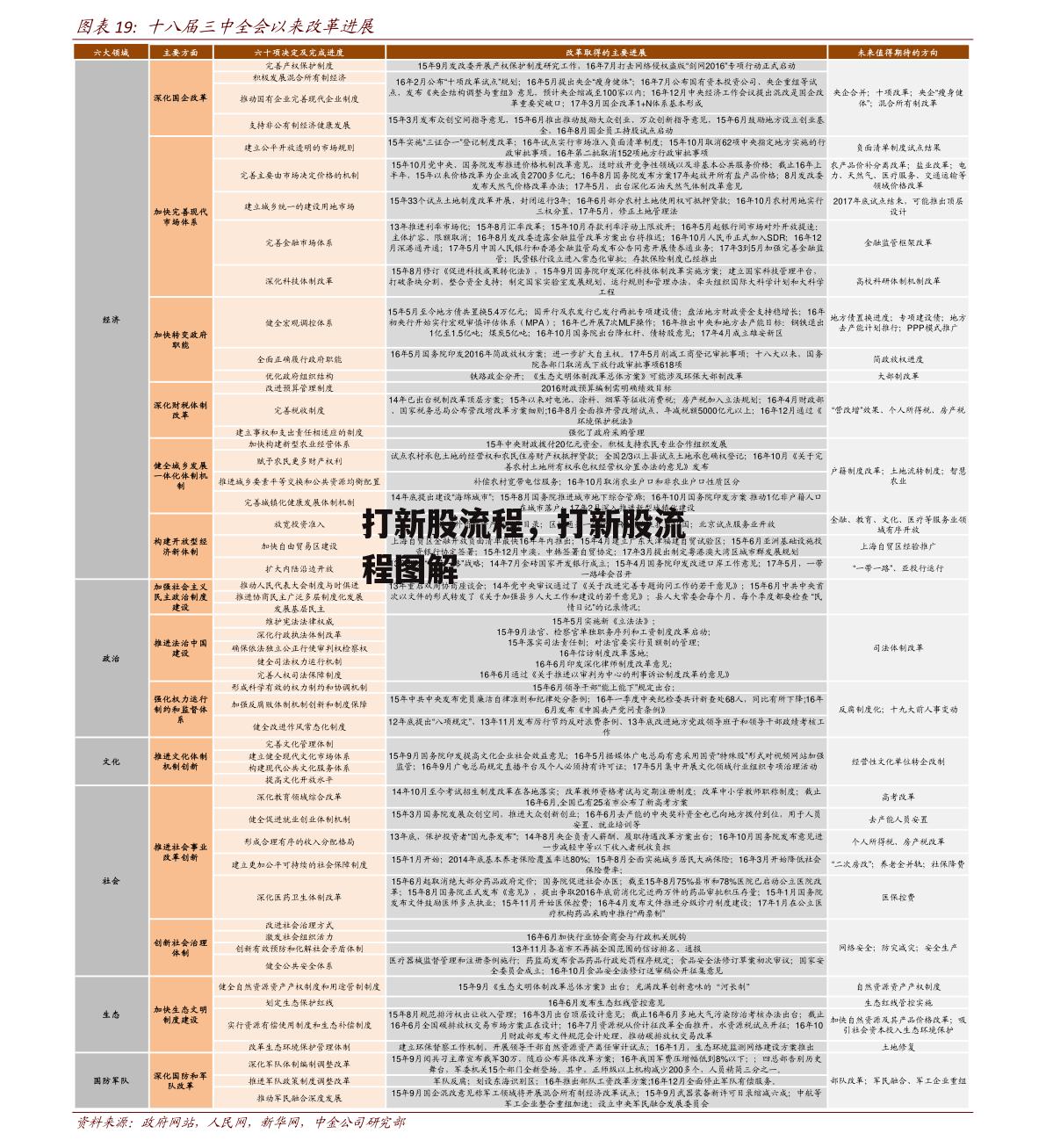 打新股流程，打新股流程图解