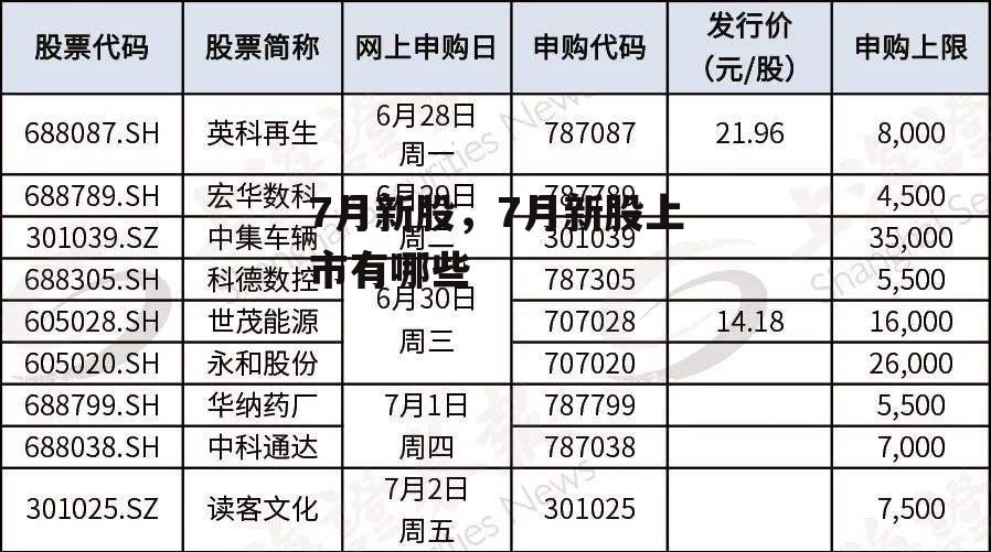 7月新股，7月新股上市有哪些