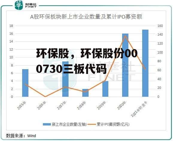 环保股，环保股份000730三板代码